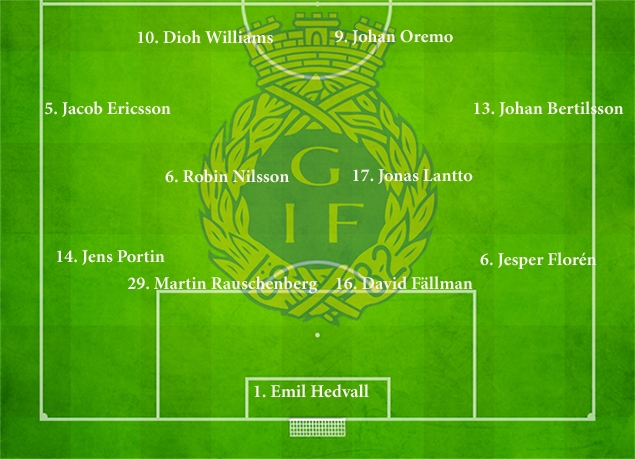 sites/default/files/Startelva Gefle IF.jpg